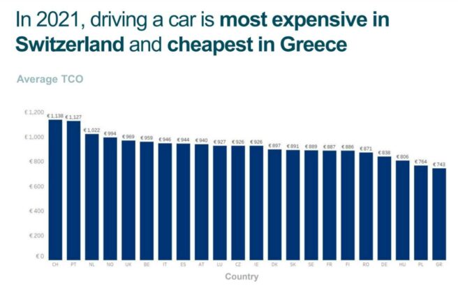 LeasePlan - Car Cost Index 2021