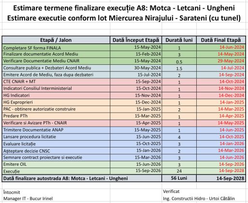 a8 termene