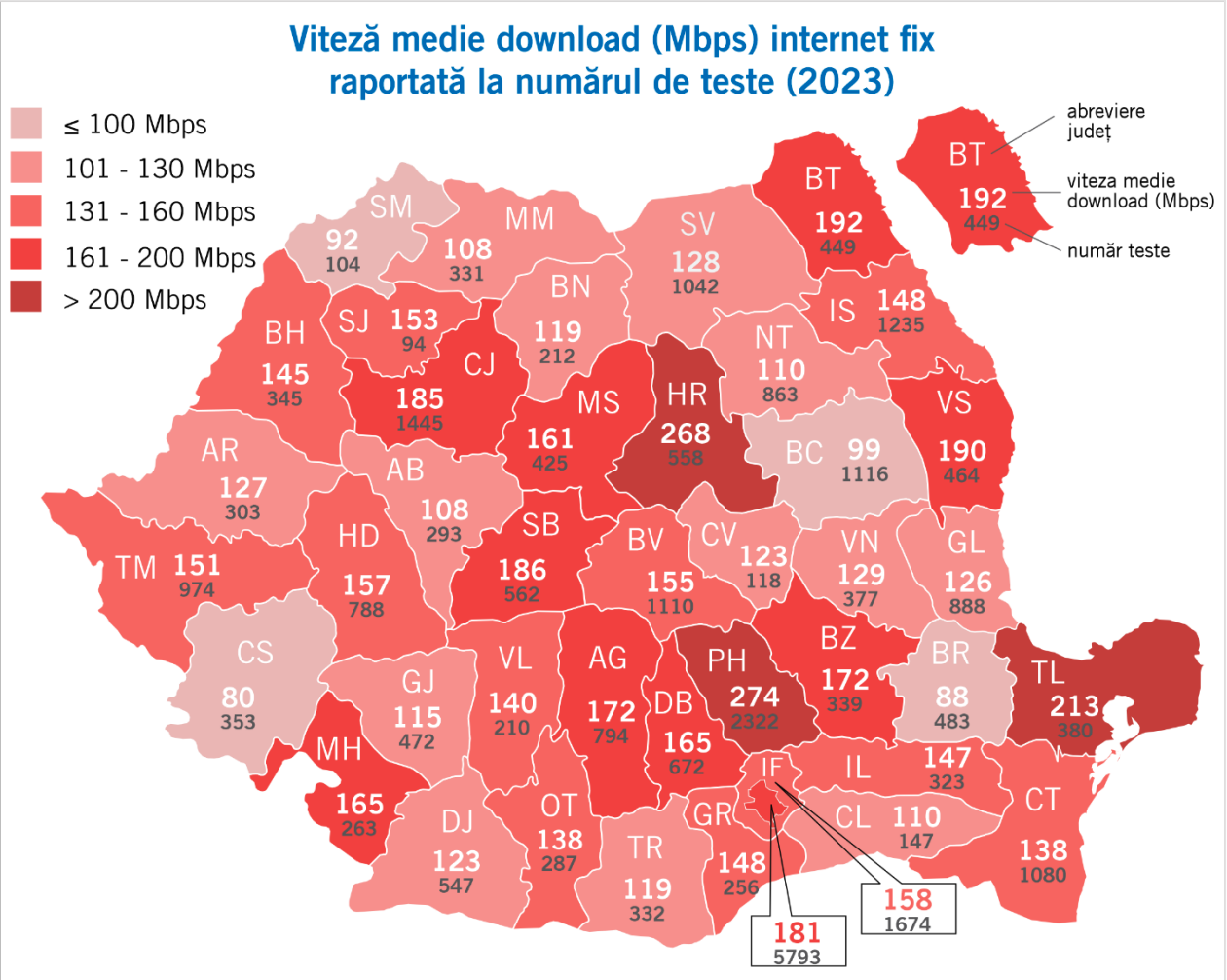 Economica.net – Harta internetului în România. Ce județe au cele mai bune conexiuni și cum a evoluat viteza la Orange, Vodafone, RCS&RDS și Telekom în ultimii șase ani