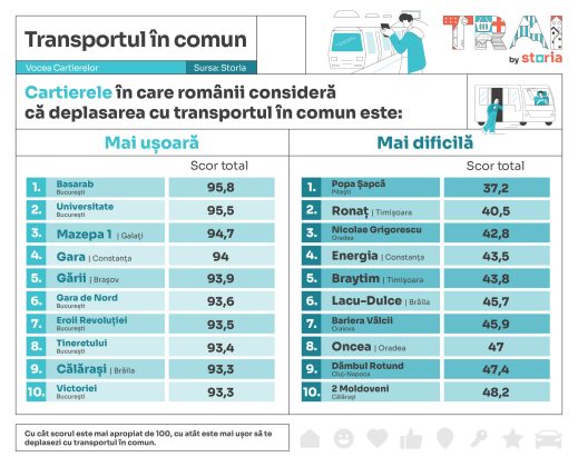 top orase transport