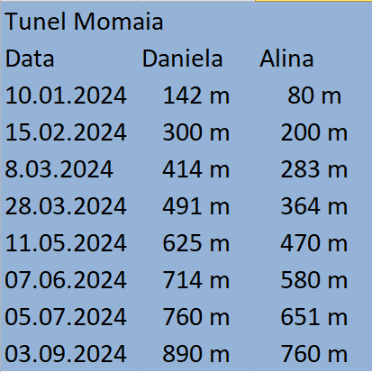 tunel