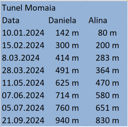 tunel pisi4