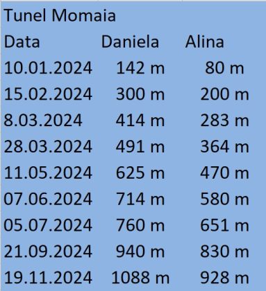 tunel pisi4