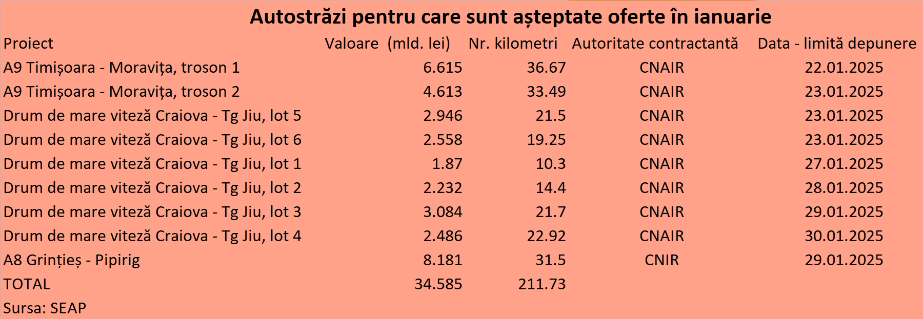 autostrada